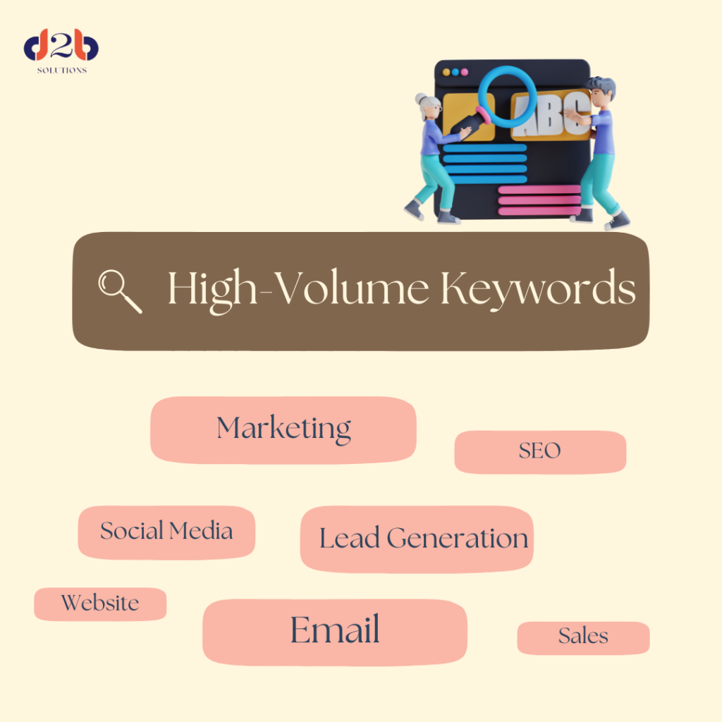 Keywords website SEO Web Development Digital Marketing Digital Marketing Agency Social Media Marketing